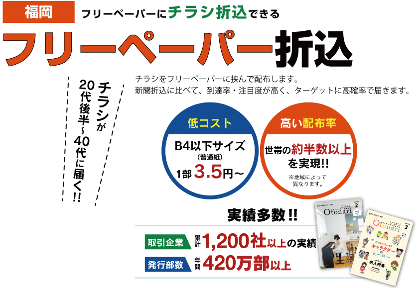 福岡　フリーペーパーにチラシ折込できる フリーペーパー折込 チラシをフリーペーパーに挟んで配布します。新聞折込に比べて、到達率・注目度が高く、ターゲットに高確率で届きます。 低コスト B4サイズ以下（普通紙）1部3.5円～ 高い配布率世帯の約半数以上を実現!! 1,200社以上の実績 420万部以上の実績